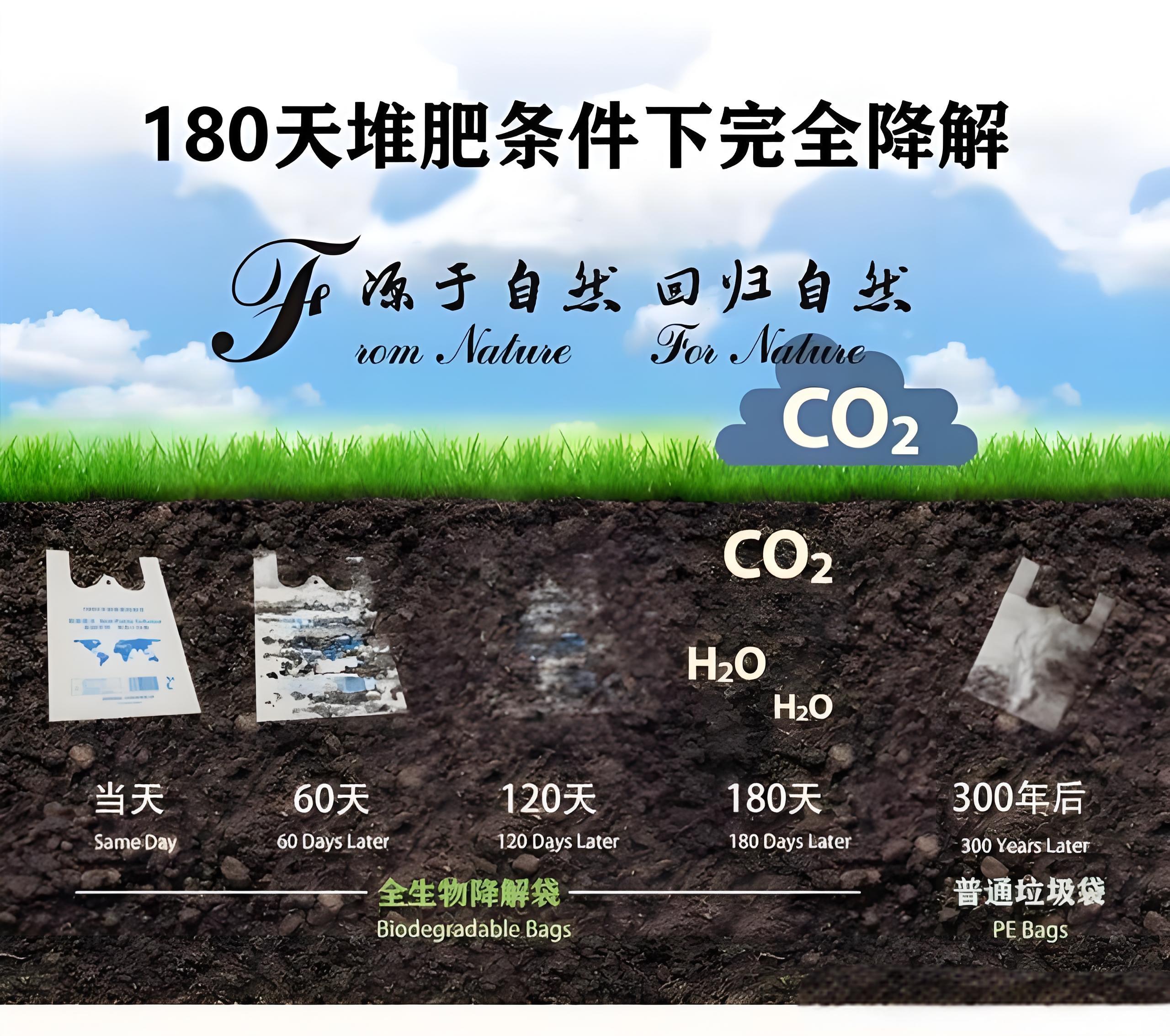 光降解和生物降解塑料袋區(qū)別？(圖2)