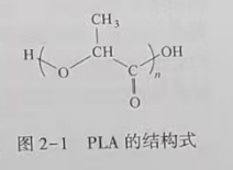 聚乳酸(PLA)是什么？(圖1)