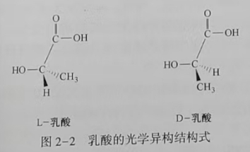 聚乳酸(PLA)是什么？(圖2)