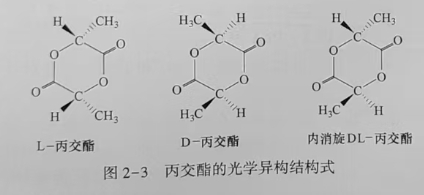 聚乳酸(PLA)是什么？(圖3)