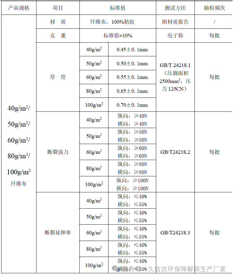 降解纖維的無紡布袋選多厚才合適？怎么選擇它的克重？(圖1)