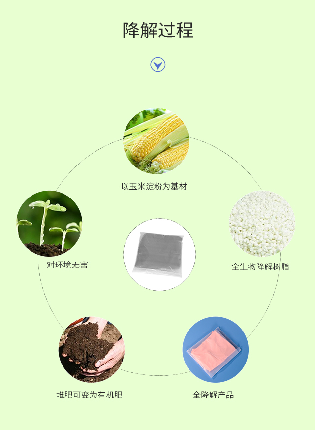 可降解塑料袋種類|與傳統(tǒng)塑料袋比較哪個更好？(圖3)